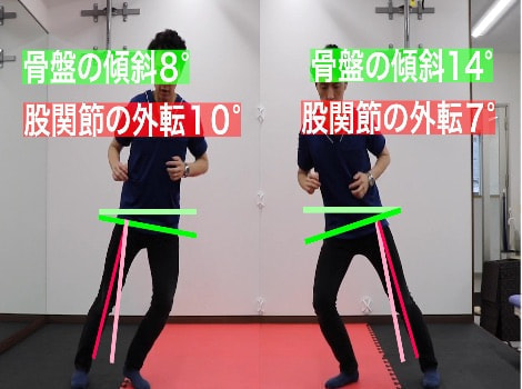 動作分析